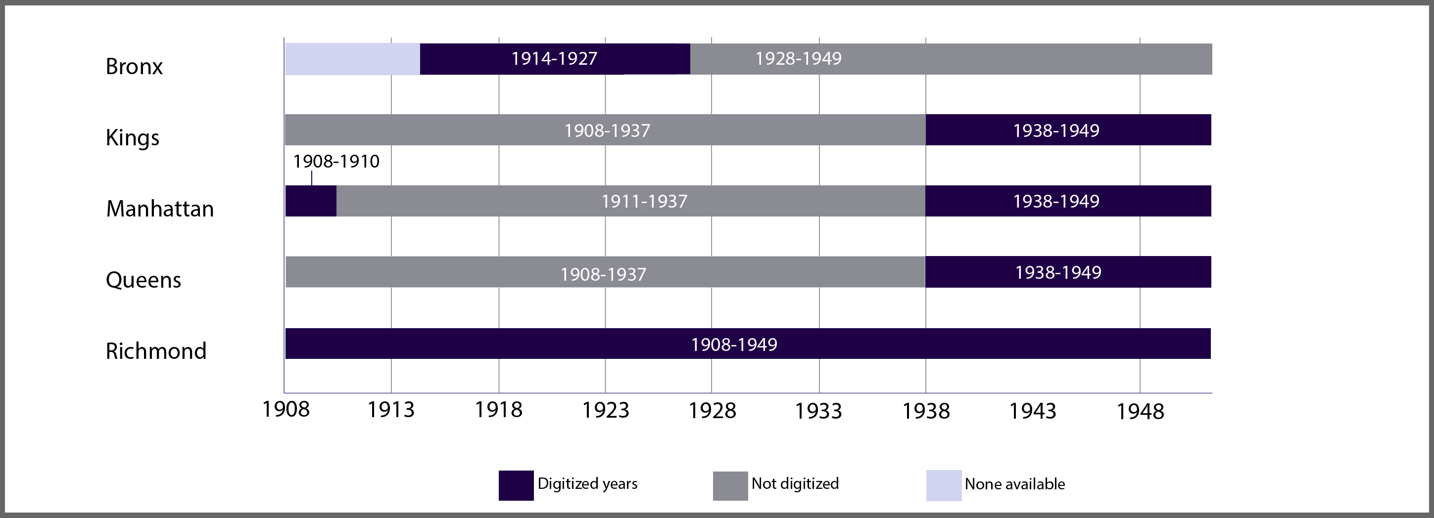 Chart for digitized marriage licenses